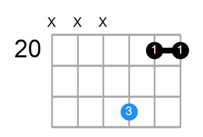 Fsus2 Chord